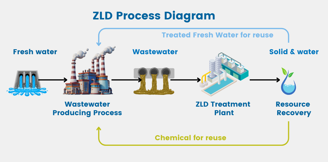 zld