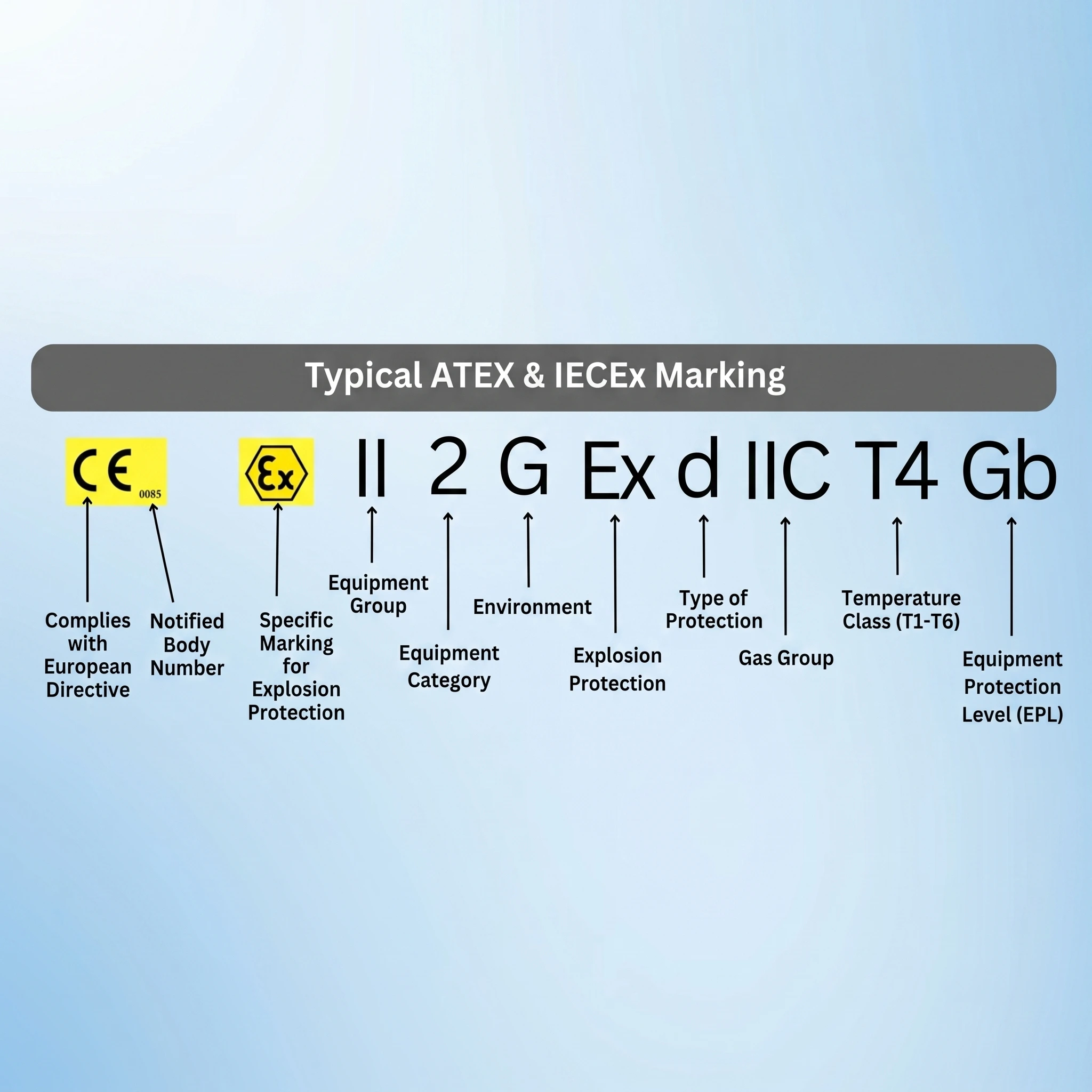 atex